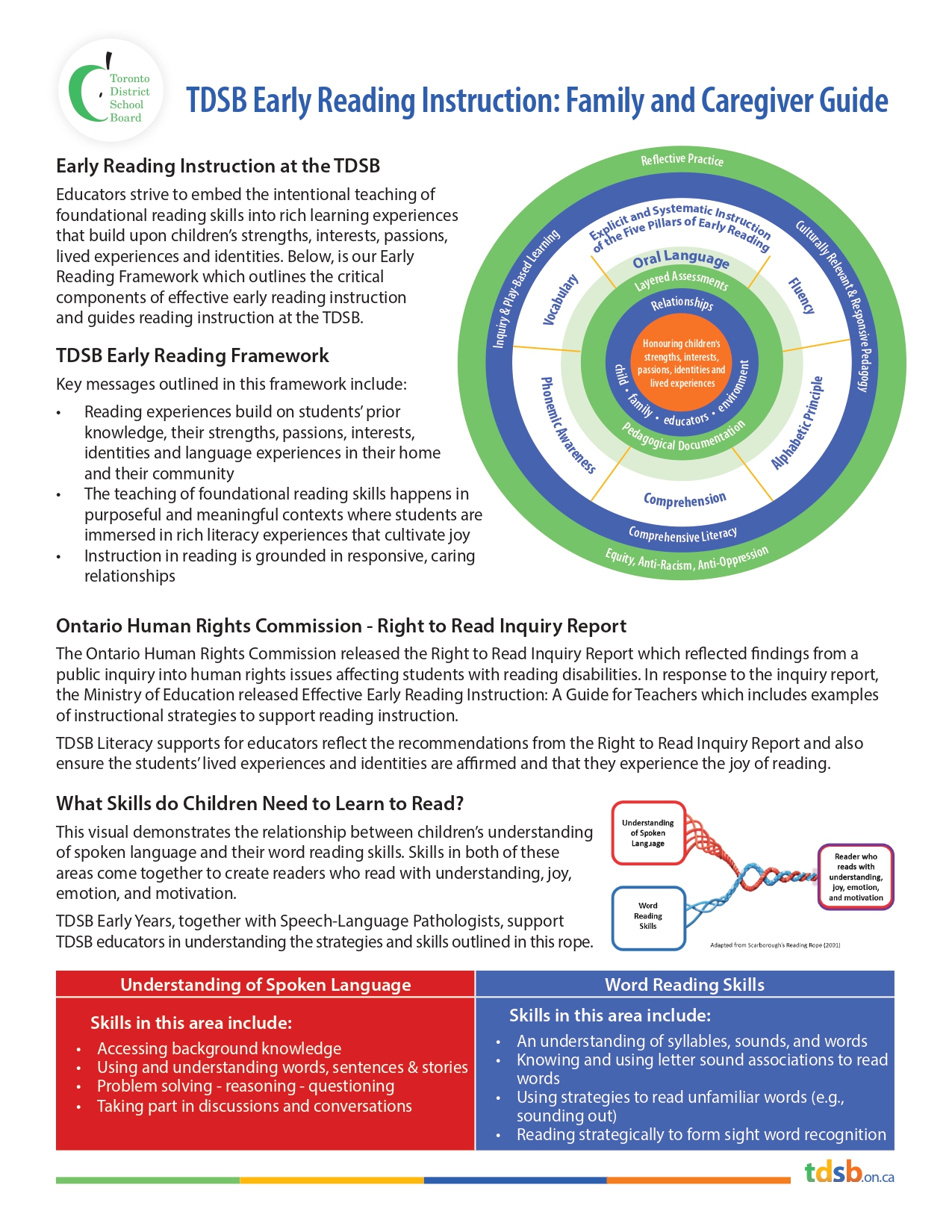 TDSBEarlyReadingInstruction_Family_CaregiverGuide_Final (1)_page-0001